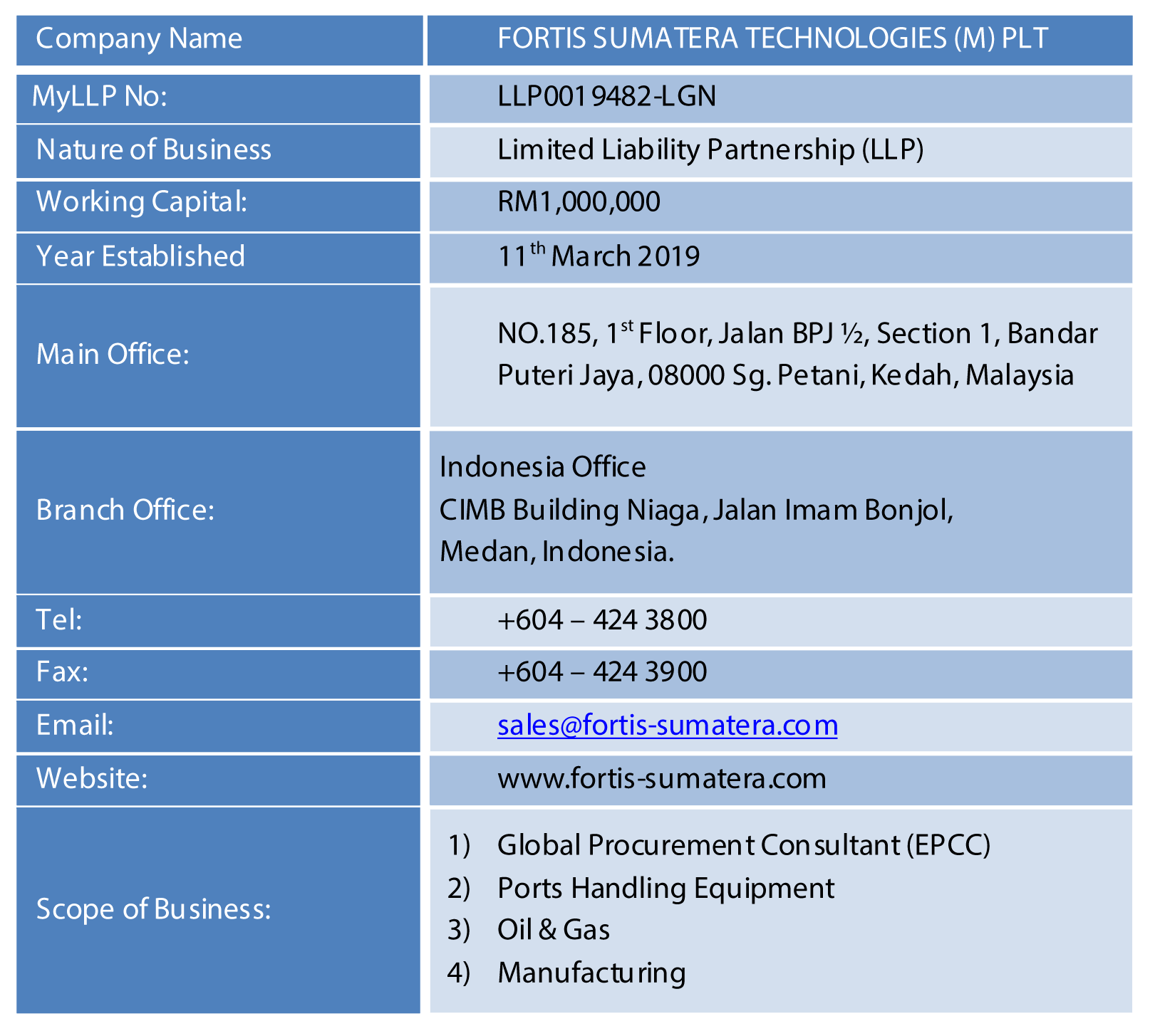 CORPORATE INFO CORPORATE INFO